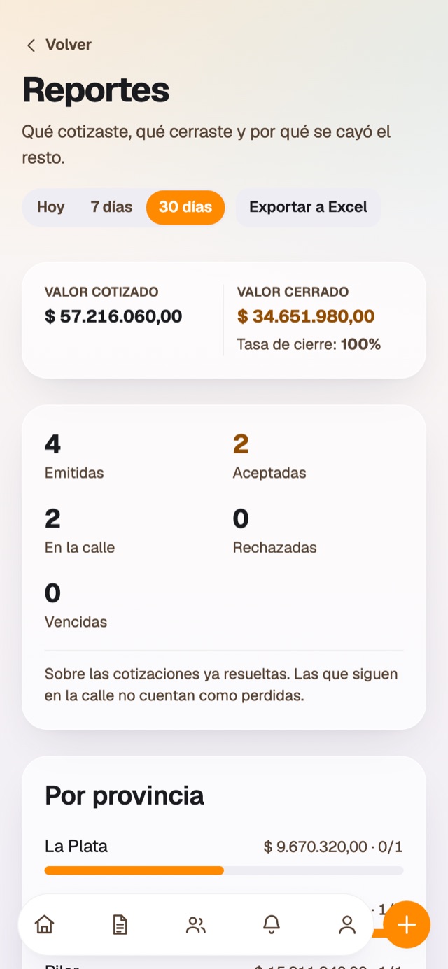 Qué cerraste