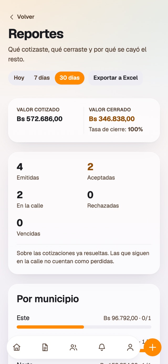 Qué cerraste