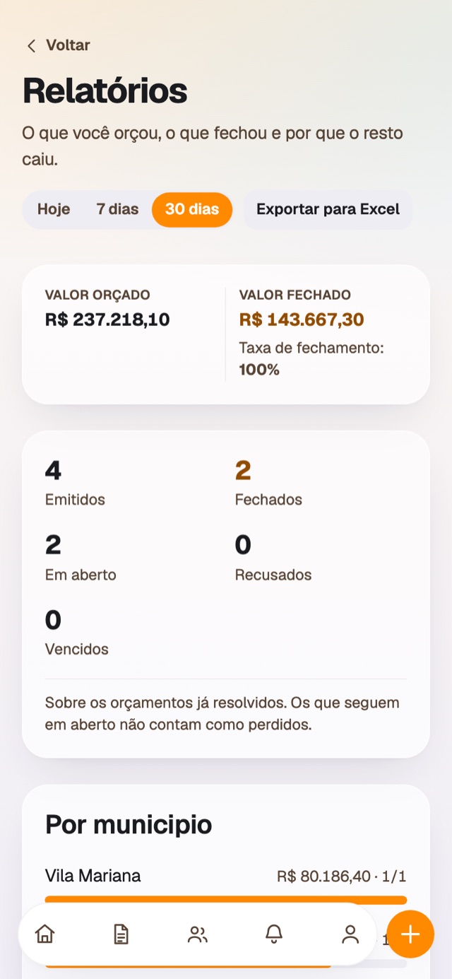 O que você fechou