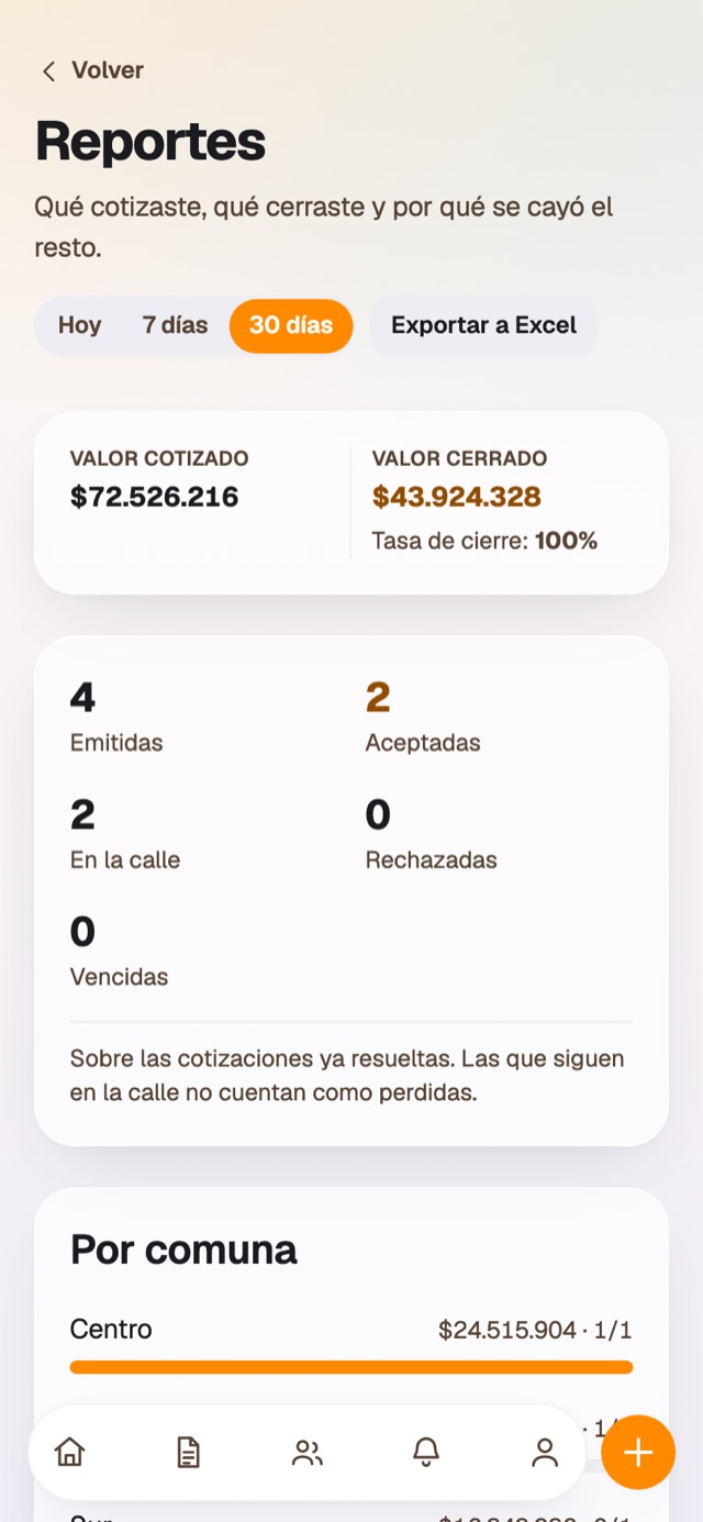 Qué cerraste