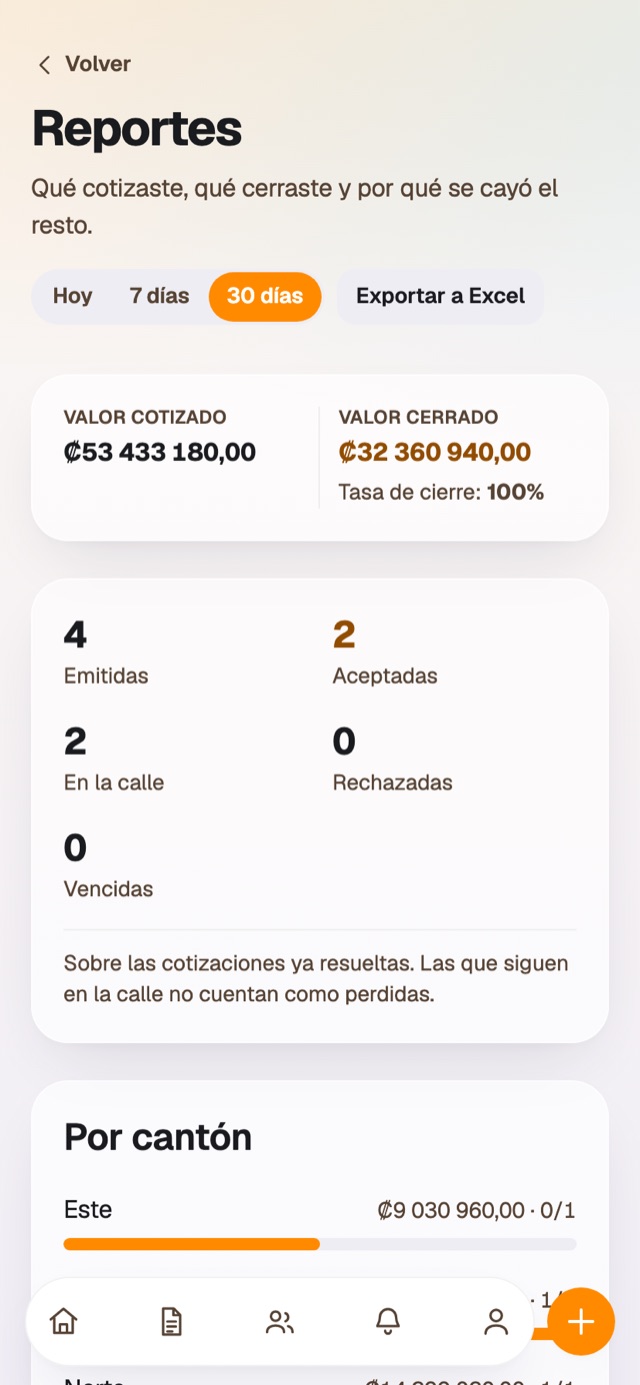Qué cerraste