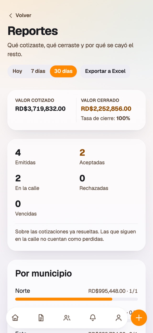 Qué cerraste