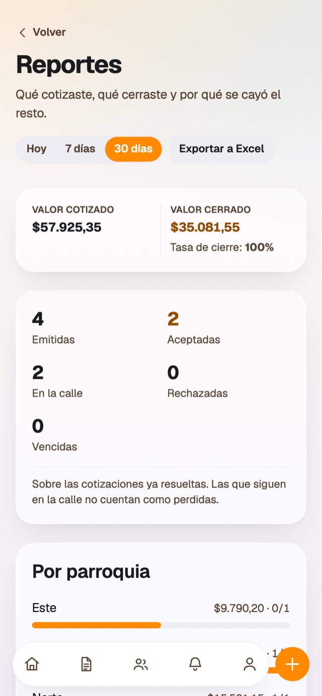 Qué cerraste