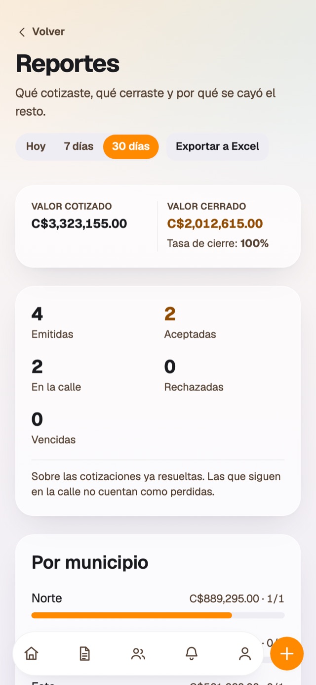 Qué cerraste