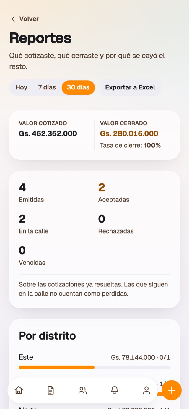 Qué cerraste