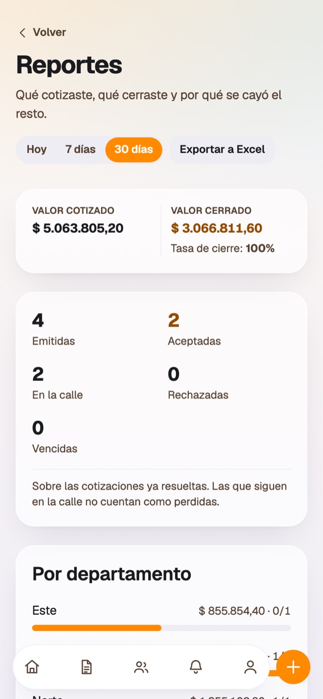 Qué cerraste